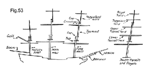 spanish-galleon-reconstruction,-by-john-rivera-resto,-2012,-diagram-of-galleon-masts