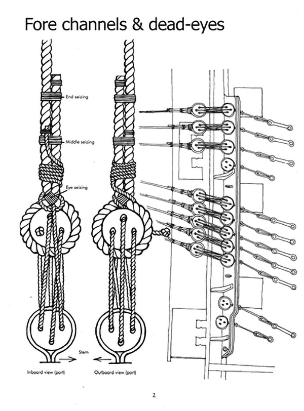 spanish-galleon-reconstruction,-by-john-rivera-resto,-2012,-fore-channels-and-dead-eyes
