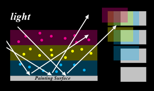 il-glazing-technique-chart-2