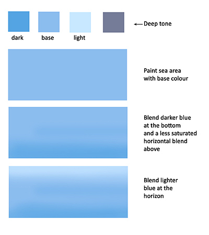 colour_palette_for_sea